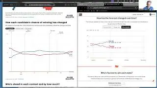 Tale of Two Models:  An introduction to election forecast models.