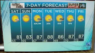 WAVY Weather Night Update | Aug. 23, 2024