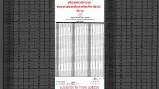 CG PSC SUPERINTENDENT (WOMEN AND CHILD DEVELOPMENT DEPT.) EXAM-2025 (20-1-2026) Model Answer #cgpsc