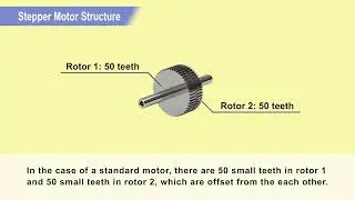 PKP Series Stepper Motor High Resolution type
