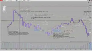 Day Trading Review- Stepping back in poor conditions (dec29)