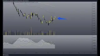 VIX e VSTOXX aprono la strada ai ribassisti 21.02.2023
