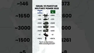 Israel vs Pakistan | Military Power Comparison 2025