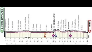 Pr&eacute;sentation Compl&egrave;te &eacute;tape 11 - Tour d'Italie 2020 // Cyclisme
