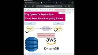 Why Dynamo&rsquo;s Replica Sync Works Even When Everything Breaks
