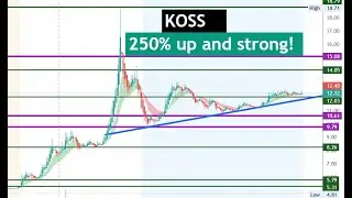 #KOSS 🔥 250% move and can move on FRIDAY! watch this $KOSS