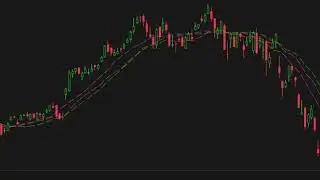 Types Of Moving Averages