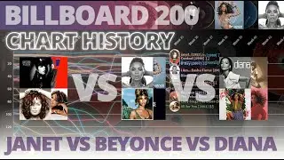 Beyonce vs Janet Jackson vs Diana Ross | Billboard 200 Chart History