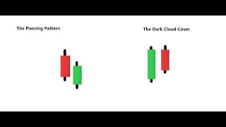 The Piercing pattern | Dark Cloud Cover | Session 8 | Candlestick Analysis
