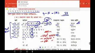 सम्पूर्ण हिन्दी व्याकरण#वर्ण विचार#शब्द विचार (संज्ञा, सर्वनाम, विशेषण, क्रिया, क्रियाविशेषण, अव्यय)