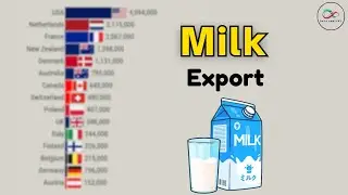Global Dairy Trade: Who Leads Milk Exports