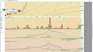 $GBTC $BTCS $BITCF $GLBS $MNKD $CNBX $OPXA $NAO $BUDZ Charts 5/24/17 - MyChartCoach.com TA Video -