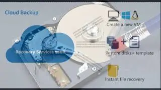 East Africa Recovery Experts (Data Recovery Kenya) (Cloud Backup Kenya) (Uganda Tanzania Rwanda)