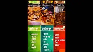 wisdom about food,satvik,rajsik,tamsik food#motivation #brahmakumaris #wisdoms