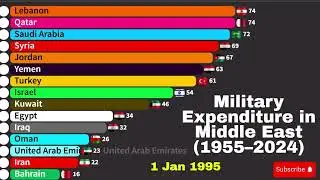 Military Spending in the Middle East (1955&ndash;2024) 💥 | Oil, War & Power Shift