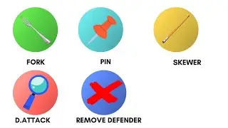 5 Important Chess Tactics ( Explained Under 2 MINUTES ! )
