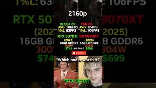 RTX 5070 TI VS RX 9070 XT - DLSS4 VS FSR Which one is worth it? 🤯 #shorts #pcgaming #benchmark