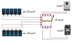 فعال سازی سیستم خورشیدی بخش رهایشی و آبیاری بصورت مشترک 