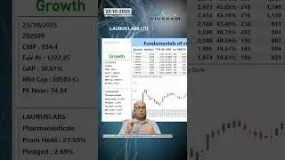 Vivekam Stock View - Laurus Labs Ltd Share Analysis | Buy or Not? | YouTube Live| #lauruslabs