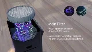 Virus trapping air filter - Captures and destroys bacteria, viruses, mold and more.