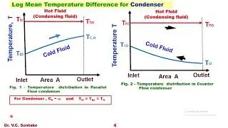 6.6 :LMTD for condenser  & Evaporator