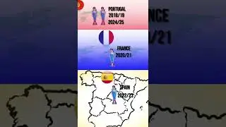 Every Uefa  nations League wins  2018 - 2025 #shorts #football  #portugal #france #spain #viral