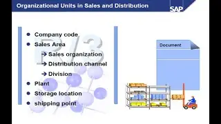 Видео по структуре предприятия SAP SD 1# Сертификация SAP ERP Sales & Distribution Книга № TSCM60_1