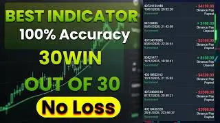 Can This 100% Accuracy Binary Trading Indicator Really Make You Win Every Time?