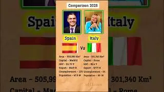 SPAIN vs ITALY Comparison 2025 || 🇪🇸 vs 🇮🇹 #comparison#economy#italy#spain#shorts