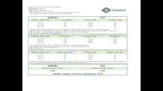 Edge LendSight Results vs.  FICO: 15% Higher Return and 25% Lower Charge Off