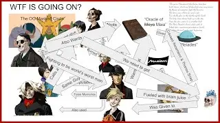 The Hilarious Plot of Persona 2 Innocent Sin Explained