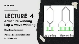 Lecture 4: Armature winding of DC generator | Developed diagram | Lap and wave winding