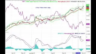 Обзор рынка Viper Alert &mdash; 4 ноября 2022 г.