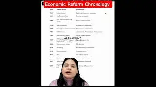 Хронология экономических реформ в Индии (1991&ndash;2024) #cuetpgeconomics#ugcneteconomics #iitjamecono...