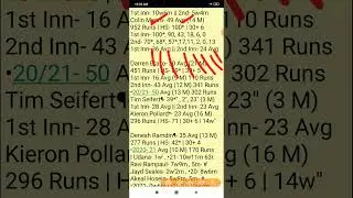 TKR vs GUY, TKR vs GUY  Prediction, TKR vs GUY Team, TKR vs GAW, CPL 2021
