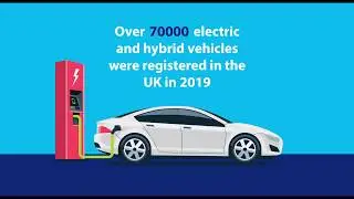 Circular Economy solutions for electric vehicles