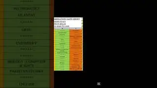 Fbise Class 9 and 10 Date Sheet Exam 2025 |Date Sheet 9th Class 2025 Fbise |Exam2025  Annual Exams