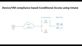 Device/AVD session host compliance based Conditional access policy using Intune