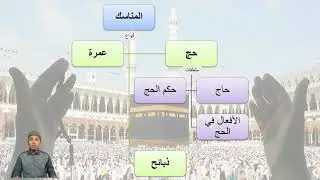 SYARAT-SYARAT ORANG YANG BERHAJI