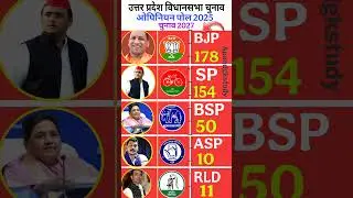Uttar Pradesh assembly elections 2027 Letest opinion poll survey revealed#uppolitics#electionresult