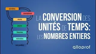 La conversion des unit&eacute;s de temps : les nombres entiers | Math&eacute;matiques | Alloprof
