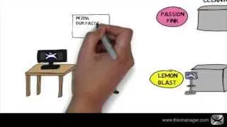ThinManager Relevance Whiteboard