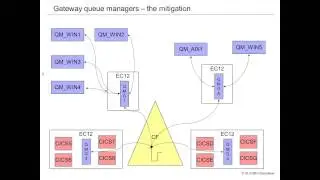 MQ Workload Distribution in a Sysplex part 2 - Mitigations using connections