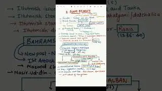 Delhi Sultanate | Slave Dynasty | #exam #cgl25 #ssc #upsc #history #chsl #ntpc #gk #rbe #uppcs #bpsc
