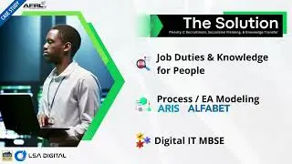 LSA Digital - 2022 Workforce Priorities Solutions