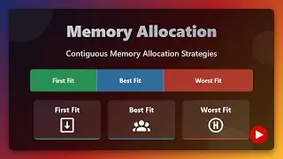Memory Allocation Strategies: First Fit, Best Fit, Worst Fit Explained!