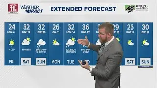 Frigid temperatures Friday morning, sunny afternoon in 20s | WTOL 11 Weather
