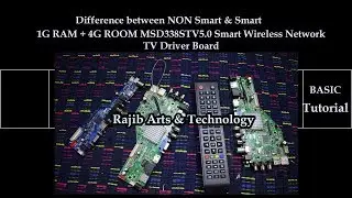 China universal Smart Tv /LCD screen Board MSD338STV5.0 Android Basic Introduction