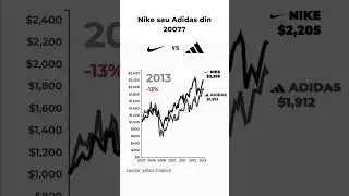 Nike vs Adidas 2007 #actiuni #bani #bursa #crypto #finante #investitii #economie #finantepersonale