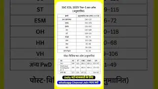 Ssc cgl cut off 2025 #ssccglcutoff2025 #ssccglexpectedcutoff2025 #ssccglexamtier1cutoff2025